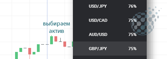 Выбор подходящего актива